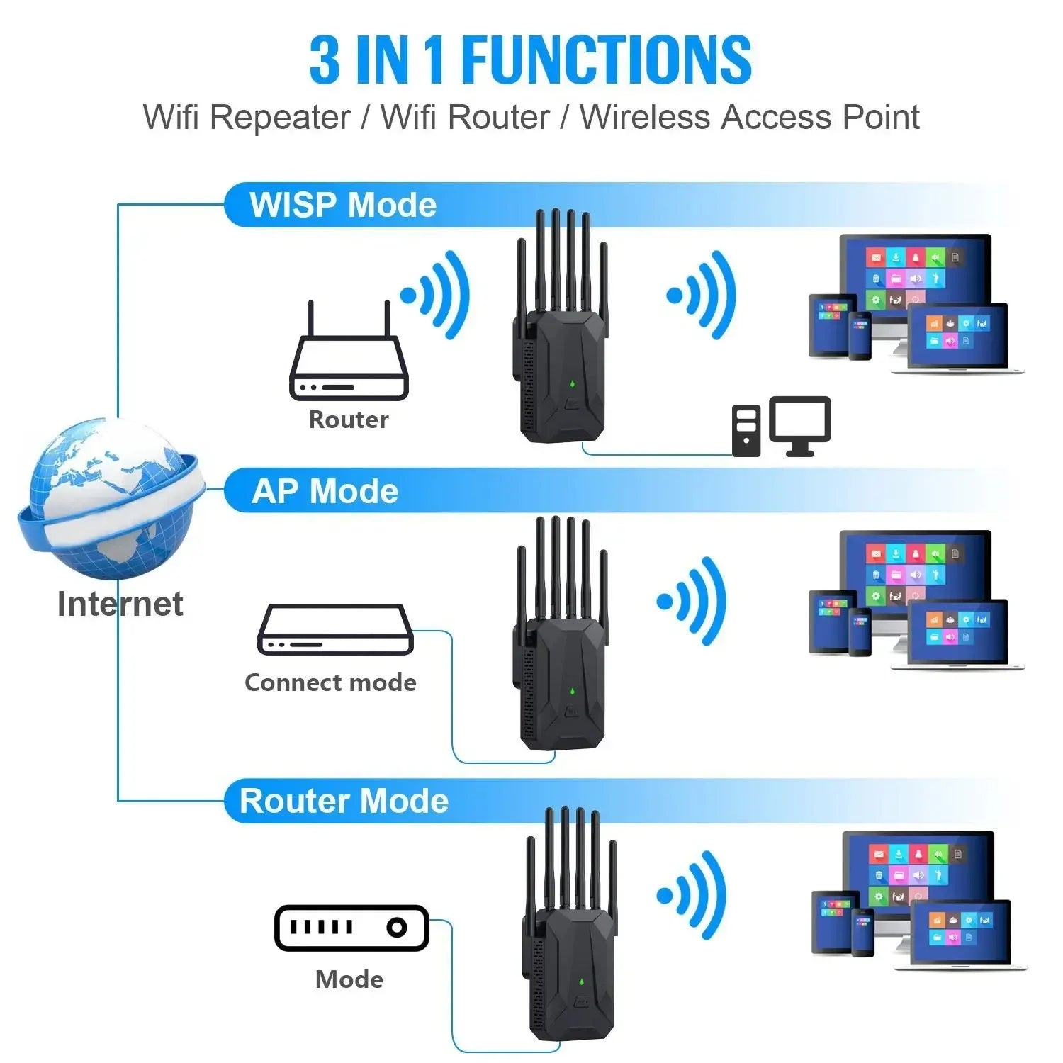 Wi‑Fi 6 Dual‑Band Range Extender 3000Mbps - SteadyBuy