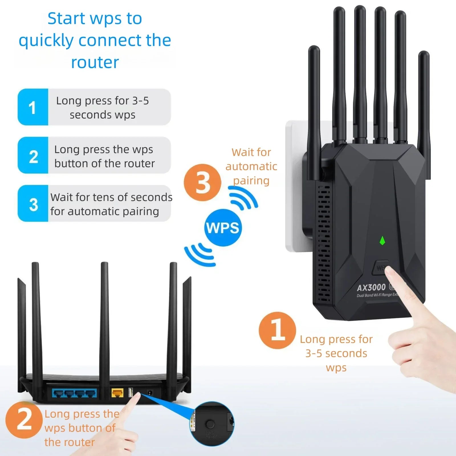 Wi‑Fi 6 Dual‑Band Range Extender 3000Mbps - SteadyBuy