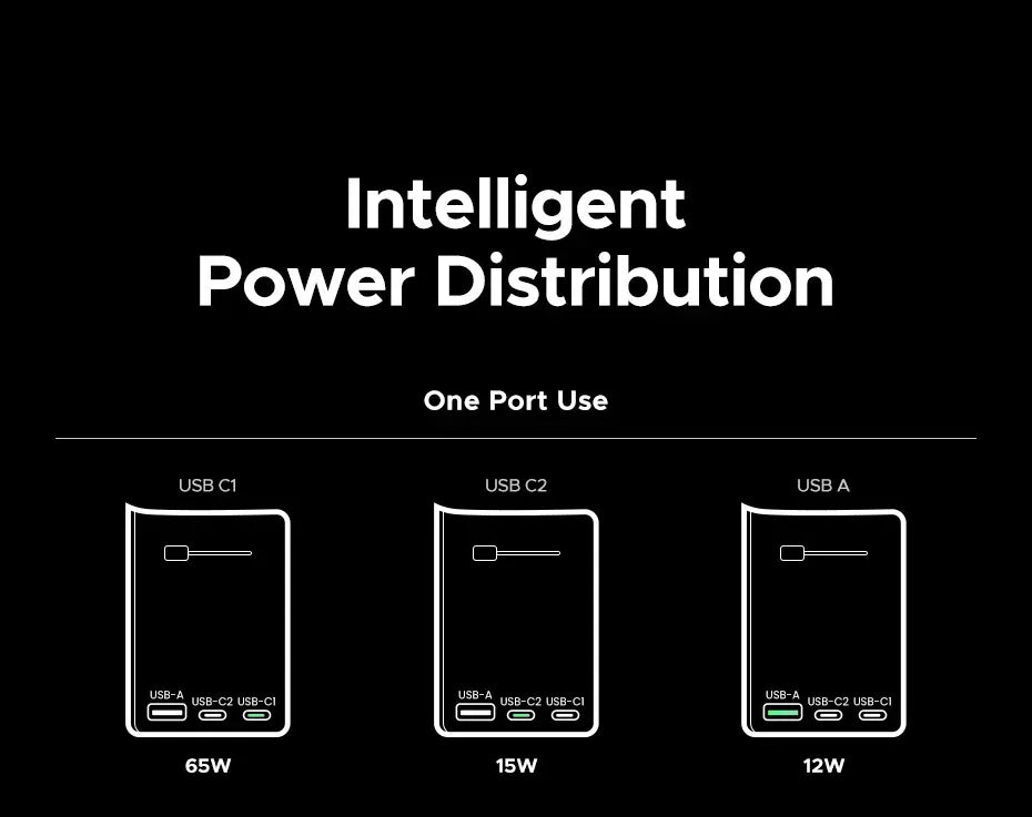 UGREEN 65W GaN Universal Travel Adapter & Charger - SteadyBuy