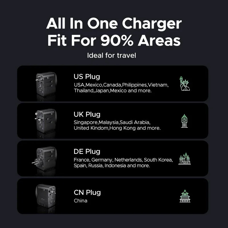 UGREEN 65W GaN Universal Travel Adapter & Charger - SteadyBuy