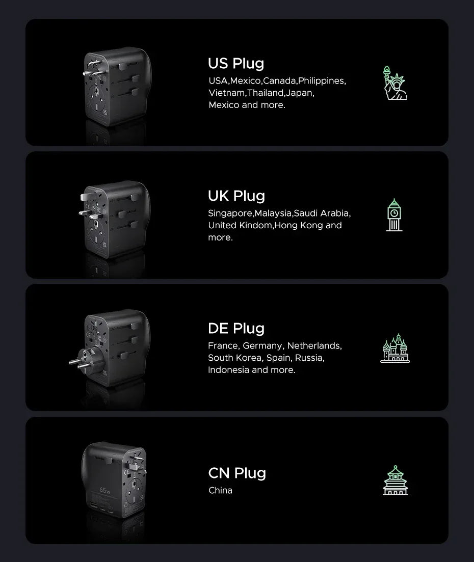 UGREEN 65W GaN Universal Travel Adapter & Charger - SteadyBuy