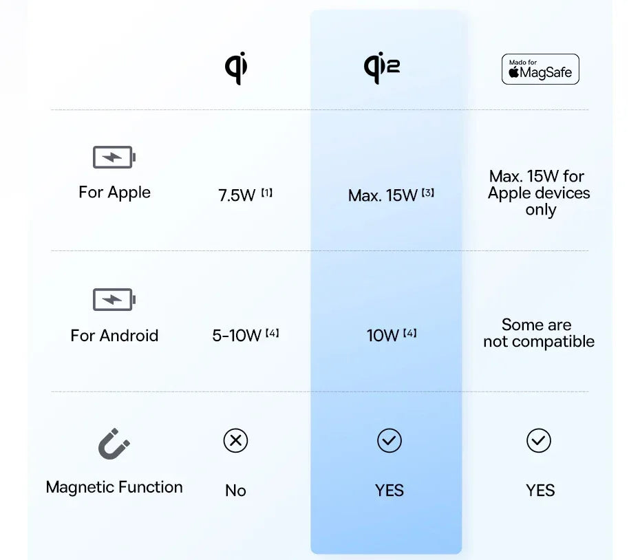 Baseus 15W Qi2 Magnetic Wireless Charger with Stand - SteadyBuy