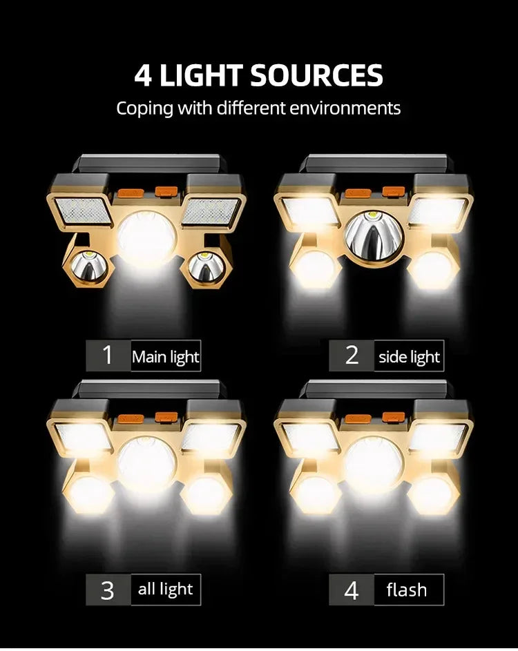 Rechargeable LED Headlamp for Camping & Night Fishing - SteadyBuy